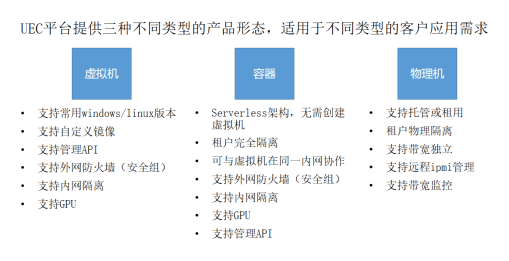 UCloud优刻得边缘计算通过信通院EC Ready边缘服务权威评测