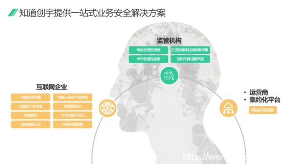 全民国家安全教育日 | 知道创宇内容安全解决方案赋能网络信息内容管理