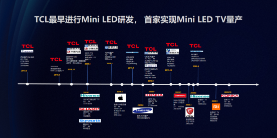 TCL Mini LED新作连获大奖！实力领跑Mini LED赛道