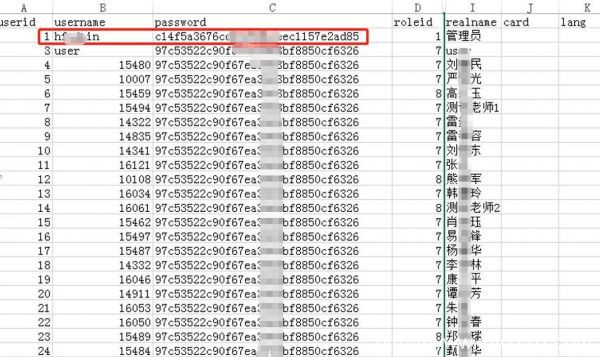 HW行动之攻方视角：弱口令一击即中