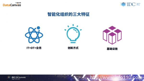 九章云极DataCanvas方磊：数据科学赋能组织实现未来智能