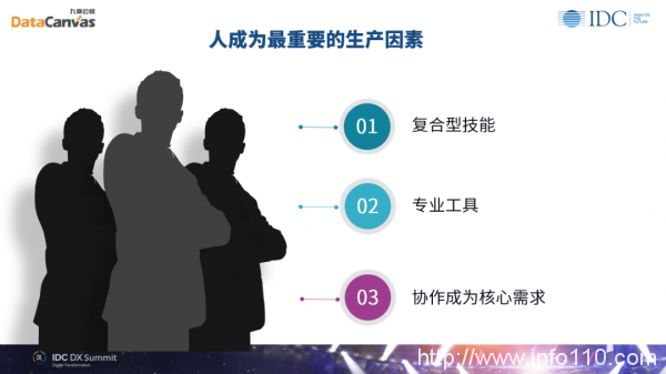 九章云极DataCanvas方磊：数据科学赋能组织实现未来智能