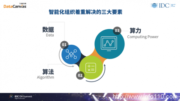 九章云极DataCanvas方磊：数据科学赋能组织实现未来智能