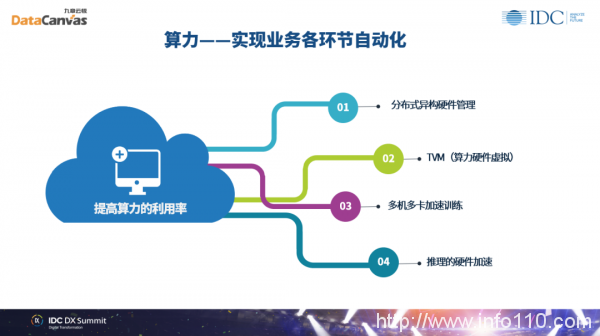 九章云极DataCanvas方磊：数据科学赋能组织实现未来智能