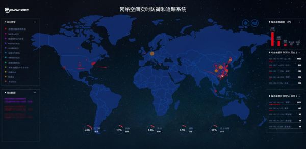 知道创宇|以安全实战能力献礼4·19讲话五周年
