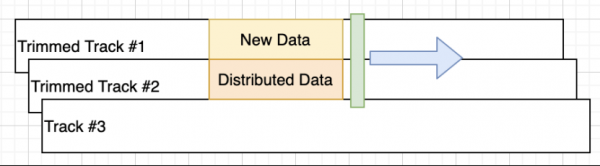 UCloud优刻得US3在海量数据归档存储下的成本优化实践，使存储成本再降80%