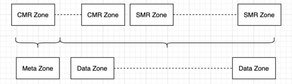 UCloud优刻得US3在海量数据归档存储下的成本优化实践，使存储成本再降80%