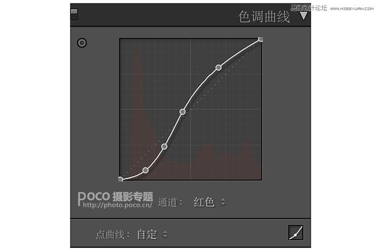PS详细解析夜景人像前后期处理技巧