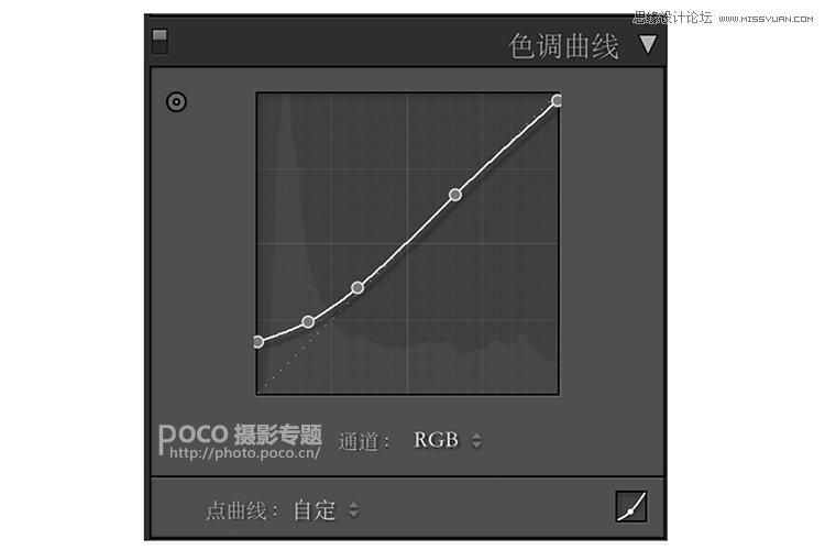 PS详细解析夜景人像前后期处理技巧
