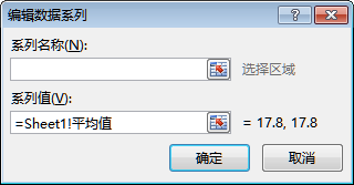 Excel 2013图表中用添加多数据点系列绘制平均值横线的方法