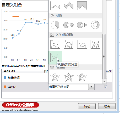 Excel 2013图表中用添加多数据点系列绘制平均值横线的方法