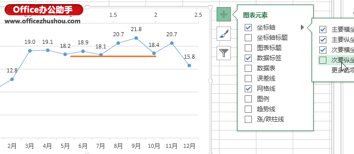 Excel 2013图表中用添加多数据点系列绘制平均值横线的方法