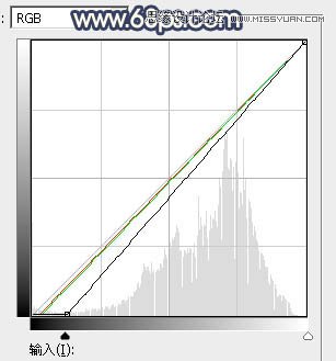 ps给外景人像添加金黄色夕阳效果