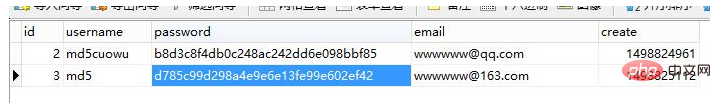 介绍thinkphp5.0修改器和数据完成的关系及使用方法