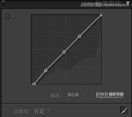 PS为向日葵中女孩调出日系暖色效果