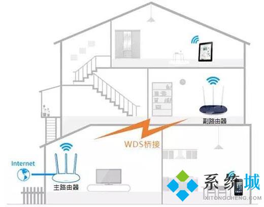 2个无线路由器怎么连接 2个无线路由器桥接教程分享