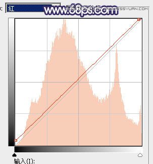 PS调出草地女孩秋季暖黄效果