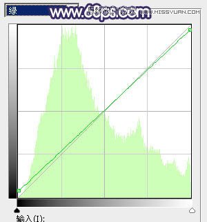 PS调出草地女孩秋季暖黄效果