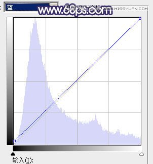 PS调出草地女孩秋季暖黄效果