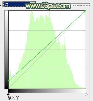 PS调出水塘边女孩暗角LOMO效果
