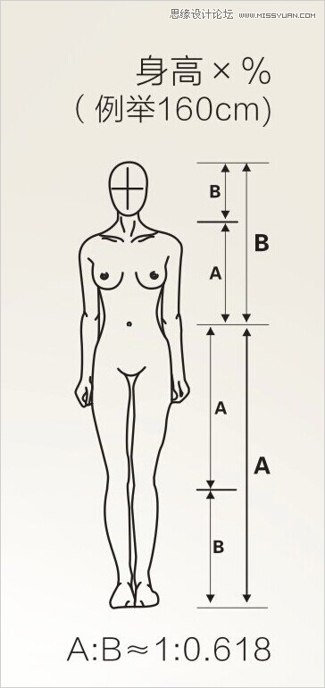 PS通过液化工具打造完美的人像效果