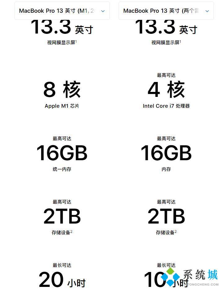 mac苹果笔记本m1和i5哪个好 macbook pro m1和i5对比及选购建议