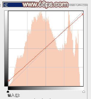 PS调出草地女孩唯美的粉色效果