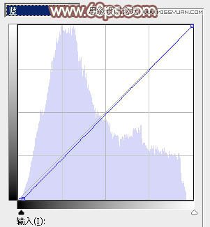 PS调出草地女孩唯美的粉色效果