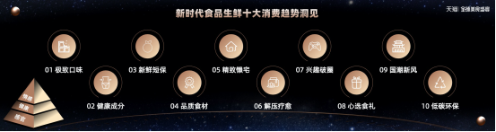 别在“红海”里内卷了,天猫发布食品十大趋势,这些赛道才是增量