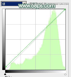 PS调出春季女孩淡淡的甜美色调