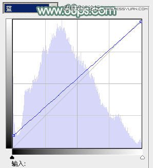 PS调出春季女孩淡淡的甜美色调