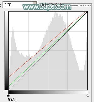 PS调出墙边女孩唯美的柔色效果