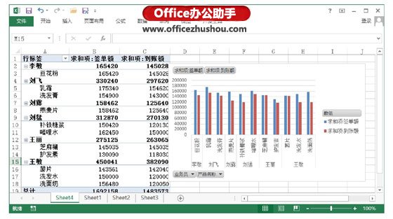 excel数据透视图 为Excel数据透视表添加数据透视图的方法 excel数据透视图 为Excel数据透视表添加数据透视图的方法