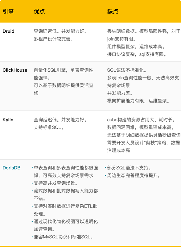 猿辅导xDorisDB：构建统一OLAP平台，全面升级数据分析能力