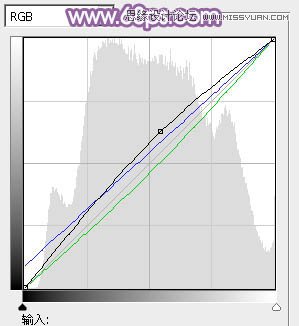 PS调出美女婚纱照片唯美紫色效果