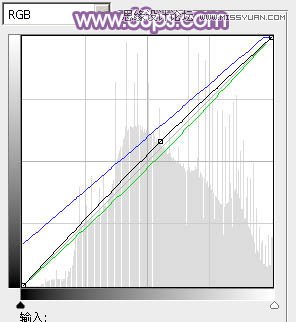 PS调出美女婚纱照片唯美紫色效果