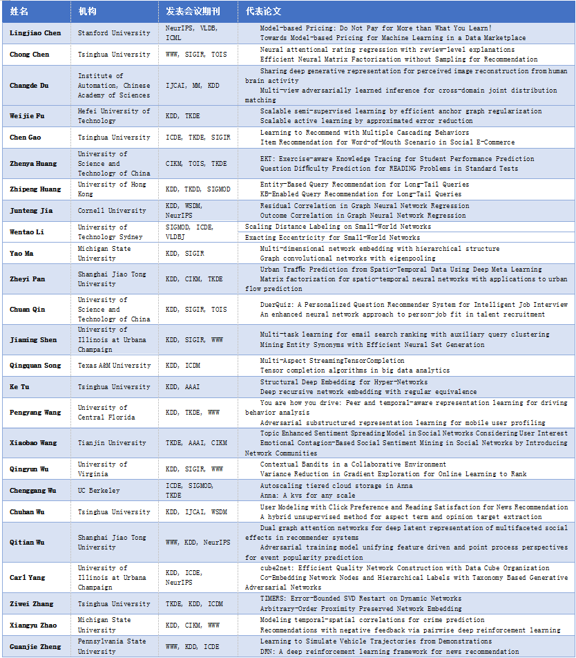 百度发布全球首份AI华人新星百强榜单