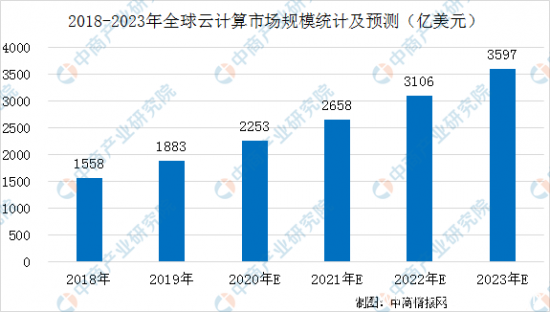 重大版本上线！蔚可云深耕云服务行业，助力企业数字化转型