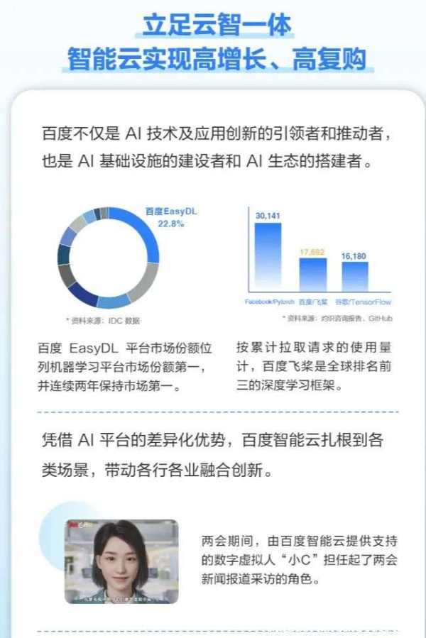 百度智能云增长的背后，透露出怎样的AI商业进化路径？