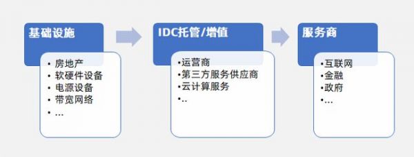 洞察中国数据中心产业建设与评估发展