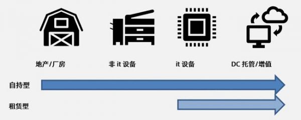 洞察中国数据中心产业建设与评估发展