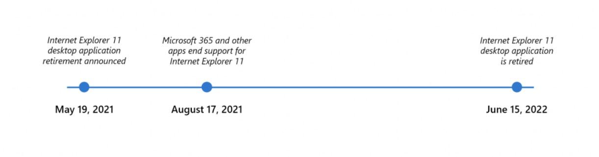 再见了,IE 浏览器