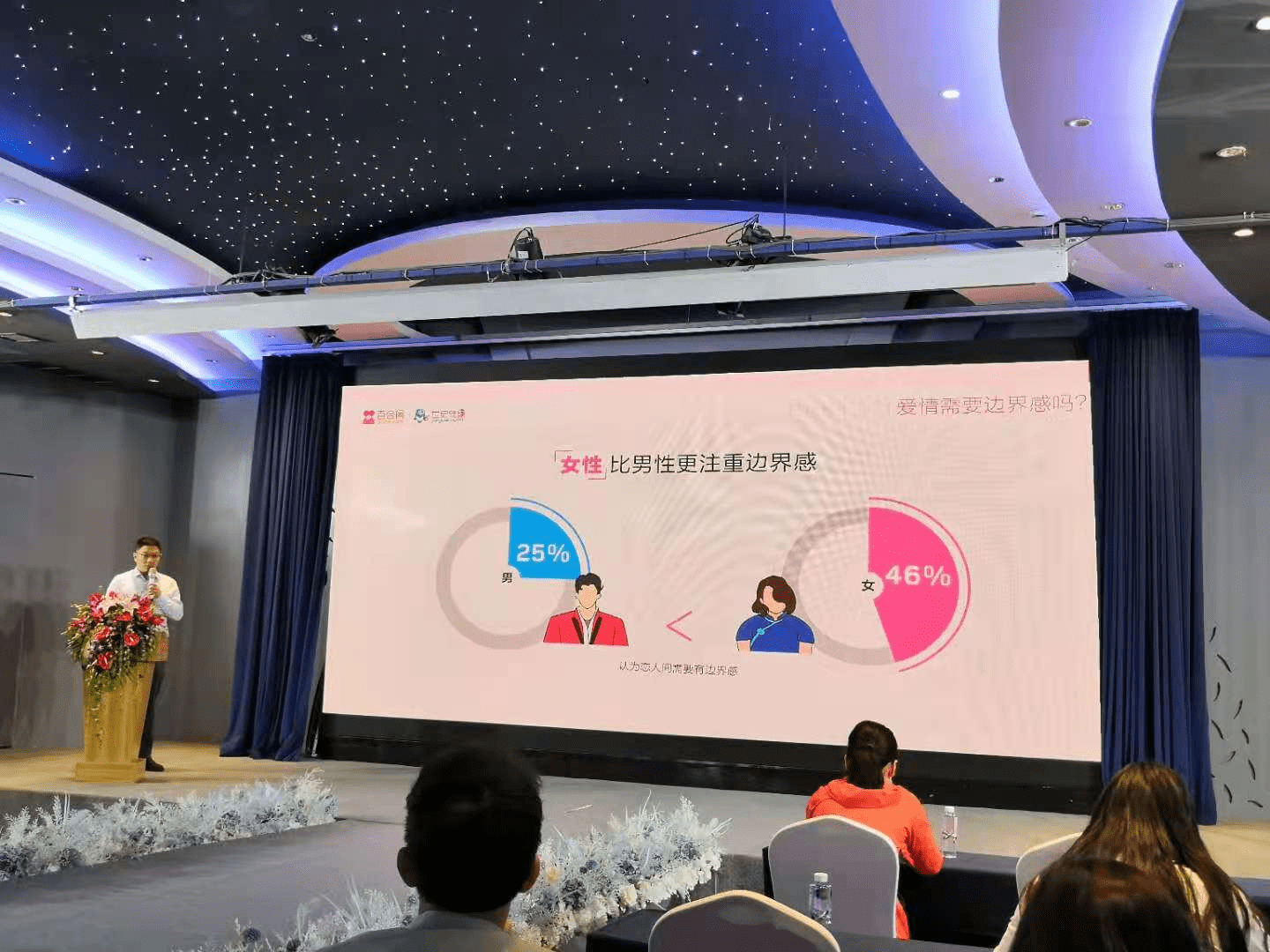 百合佳缘集团婚恋报告:女性比男性更注重边界感