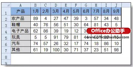 excel数据统计分析 做数据分析,这两个Excel功能非常有用 excel数据统计分析 做数据分析,这两个Excel功能非常有用