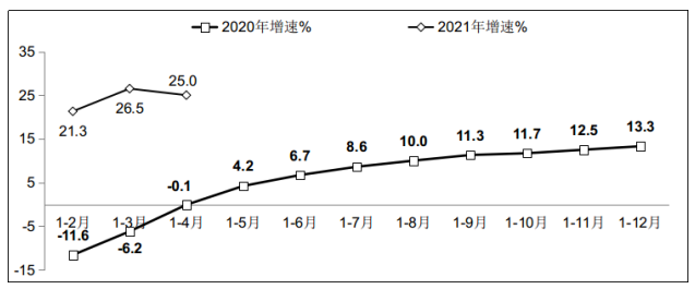 工信部:1-4 月我国软件业从业平均人数 711 万人,同比增长 5.8%