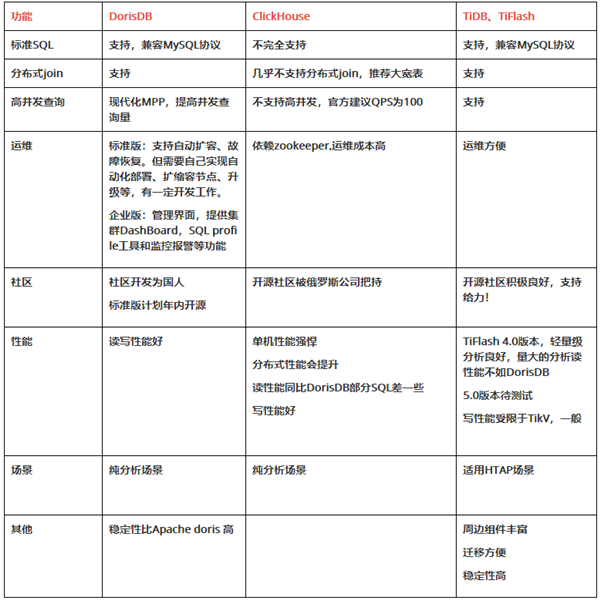 58集团 x DorisDB：全面升级数据分析能力，满足多场景业务分析需求