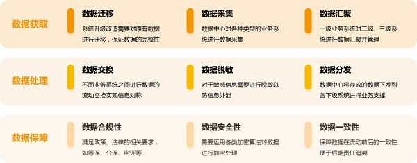 数据流动“道”与“术”:浪擎数据安全流动解决方案
