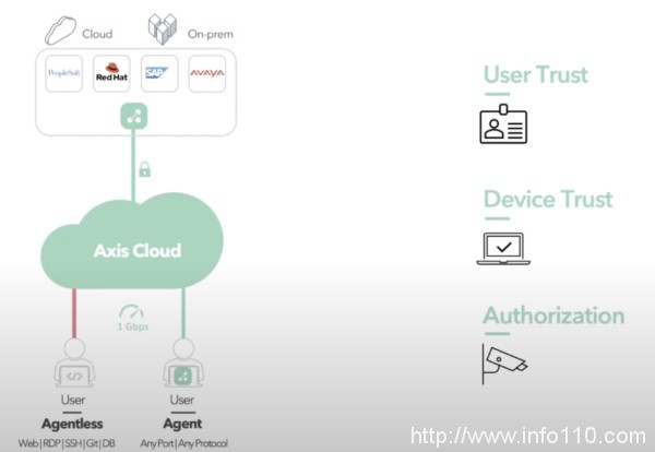 纵观2021 RSAC云安全,创新沙盒的这家公司为什么能得到亿元融资?