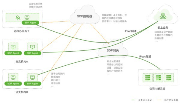 纵观2021 RSAC云安全,创新沙盒的这家公司为什么能得到亿元融资?