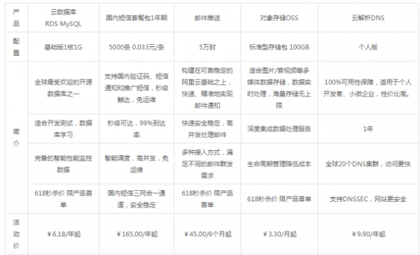 2021阿里云618活动火热进行中:1核2G ecs共享型n4仅需59.9元/年